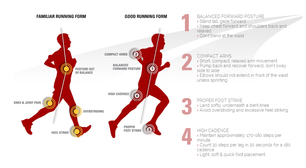 Proper Running Form: Running Evaluations & Analysis Saratoga, Glens Falls